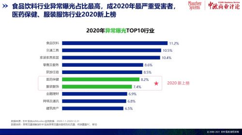 秒针系统发布《2020中国异常用户流量报告》：KOL平均无效粉占比超6成